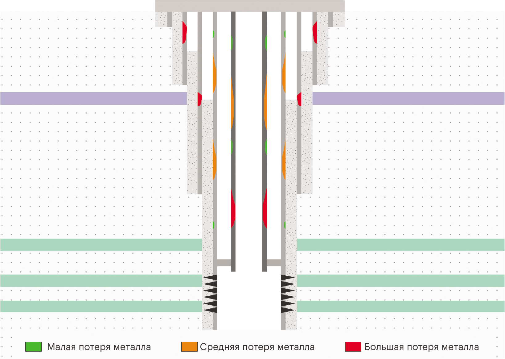 CS005-Multi-Tube-Integrity_Surface-casing-well-sketch_Ru