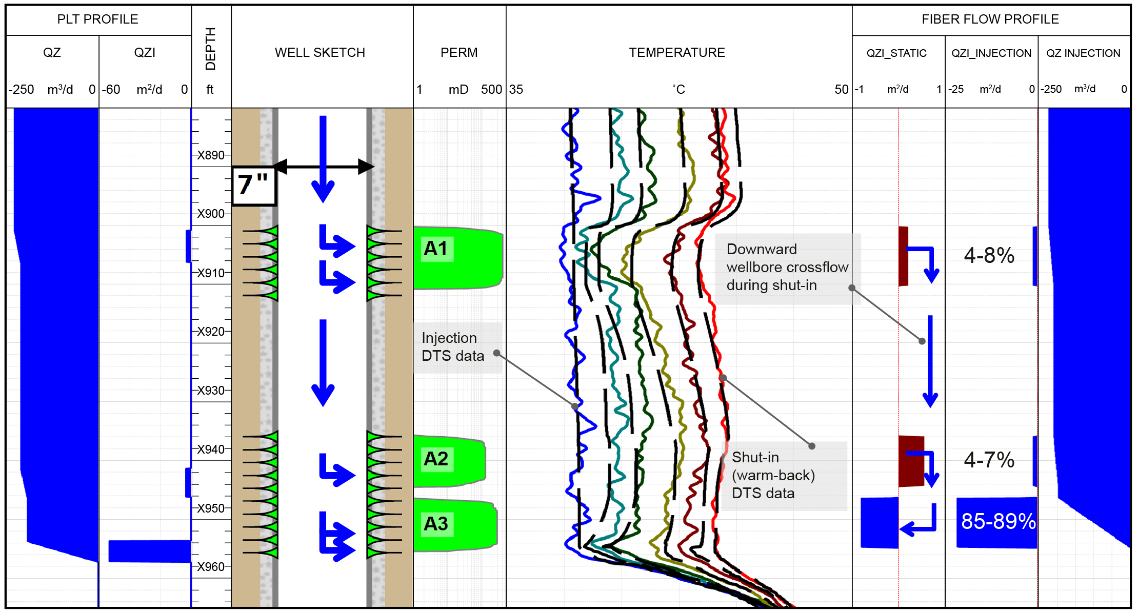 CS019 Fibre Flow_Logplot