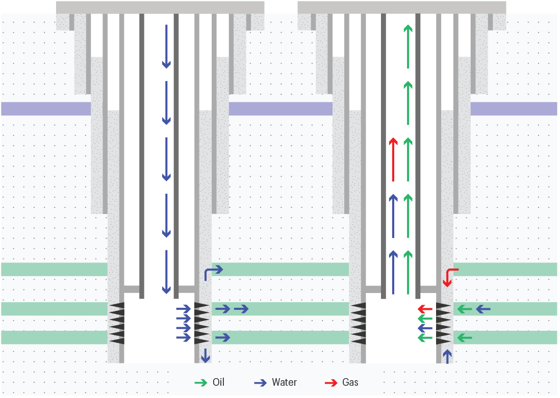 CS028 Total Flow well sketch