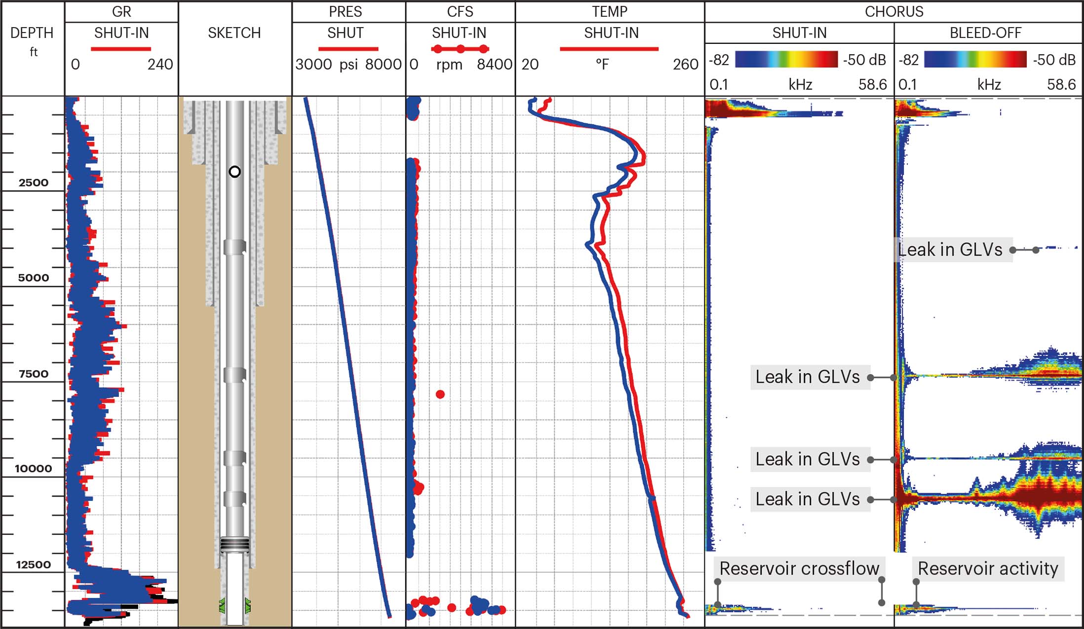 CS032 Multi Seal Integrity_LogPlot