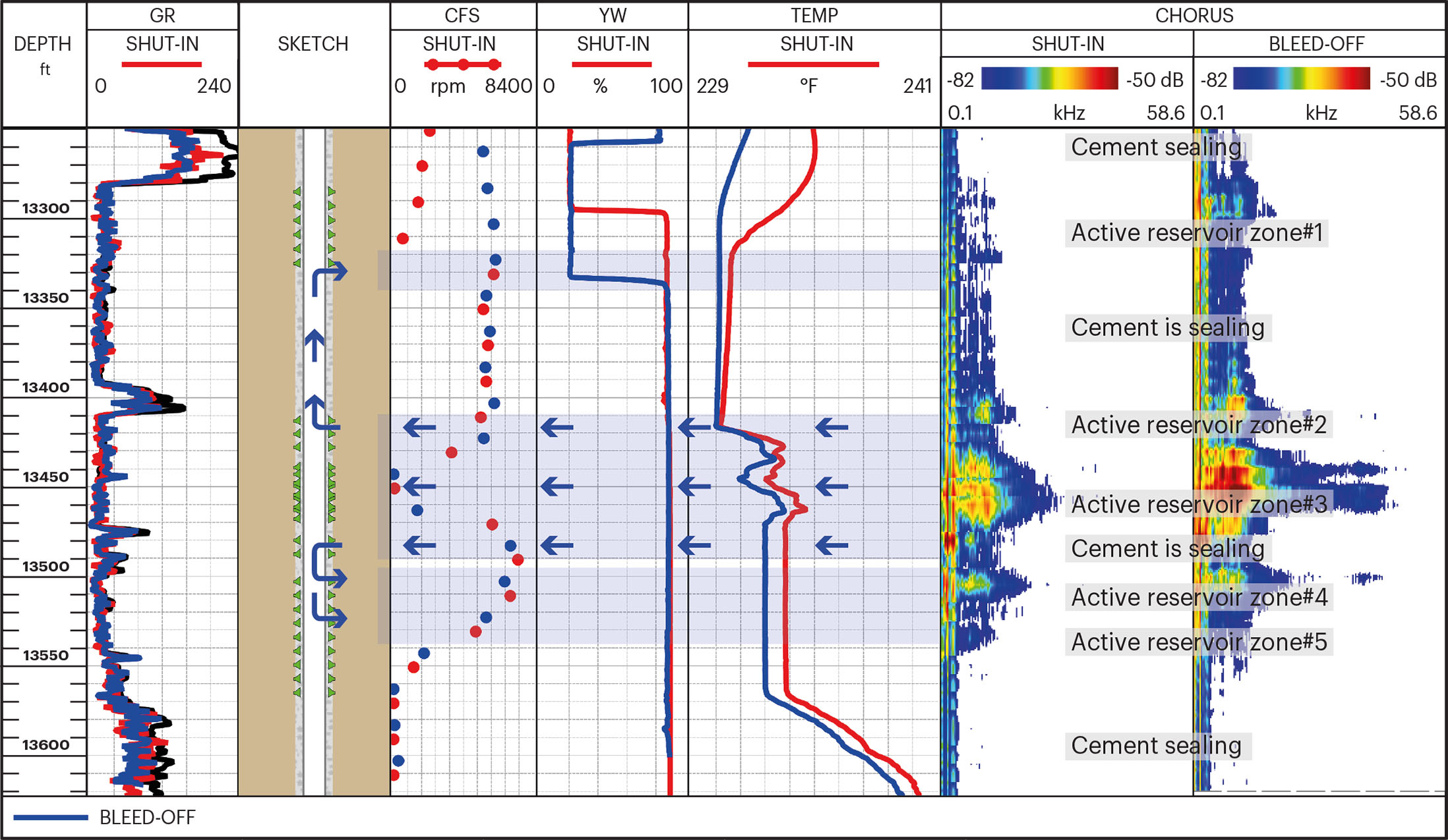 CS032 Multi Seal Integrity_LogPlot