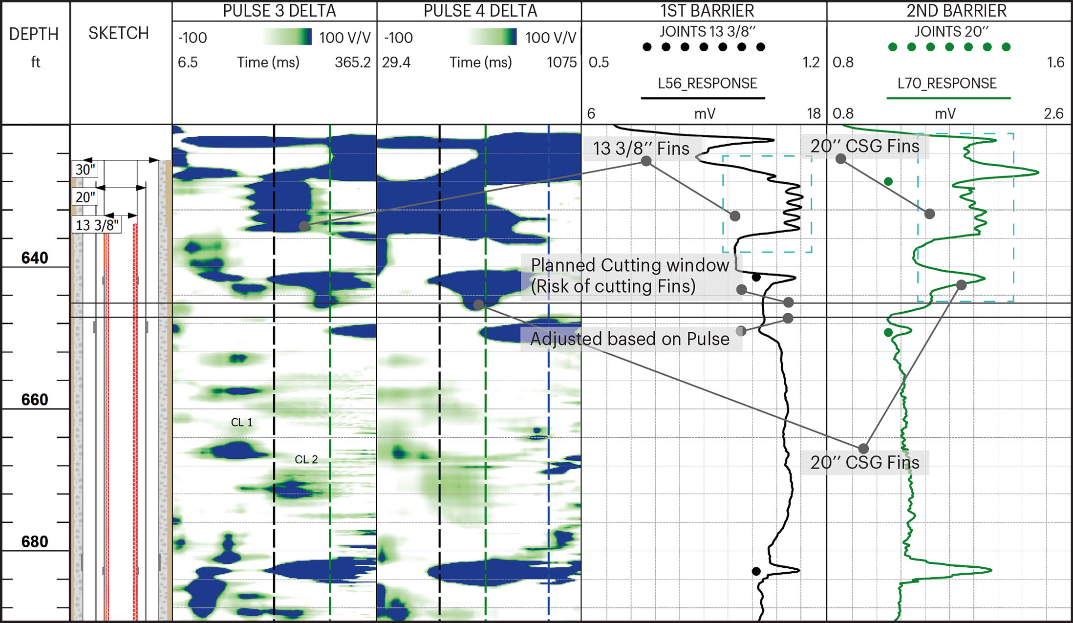 CS034 Multi Tube Integrity log plot